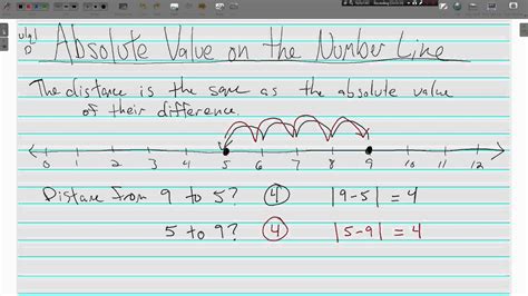 Absolute Value Number Line Worksheet Pdf