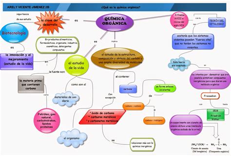 SOMOS QUÍMICA ORGÁNICA : MAPA CONCEPTUAL