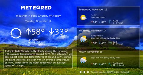 Falls Church, VA Weather 14 days - Meteored