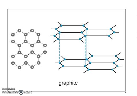 Graphite Atom Structure