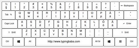 Finnish Keyboard For Online Finnish Typing