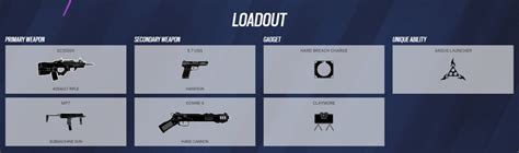 Rainbow Six Siege Zero Operator Guide: Loadout, Gadget, Tips, and more - GameRiv