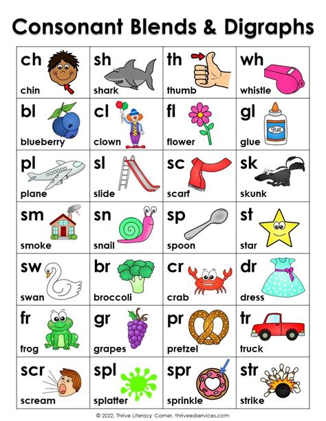 Blends and Digraphs: The Ultimate Guide | Blends and digraphs, Phonics posters, Blend words