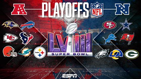 How are the NFL playoffs and when are the games?