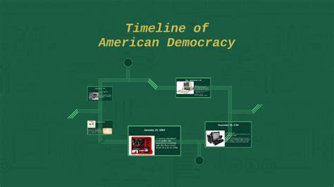 Timeline of Democracy in America by Mark Grand on Prezi