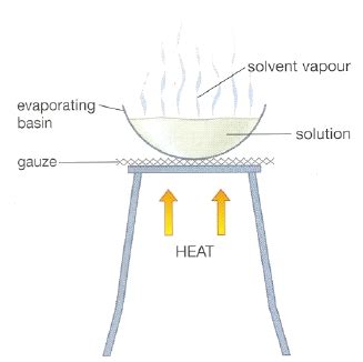 evaporation