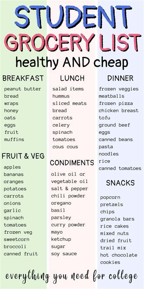 Grocery List Essentials for College Students: Budget-Friendly & Healthy ...