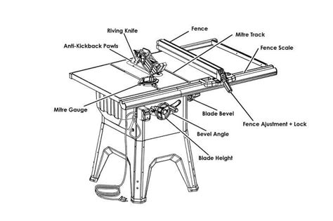 Diagram Of A Table Saw