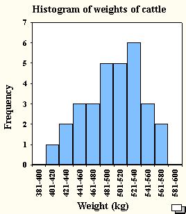 How to: Display frequency distributions