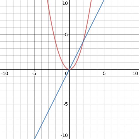 calculus - How to understand the graph of a derivative - Mathematics ...