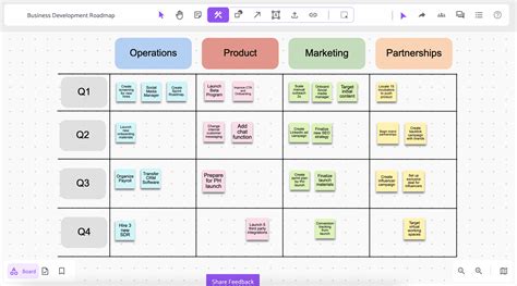 What is a Business Roadmap? Definition, Types and Why Do You Need