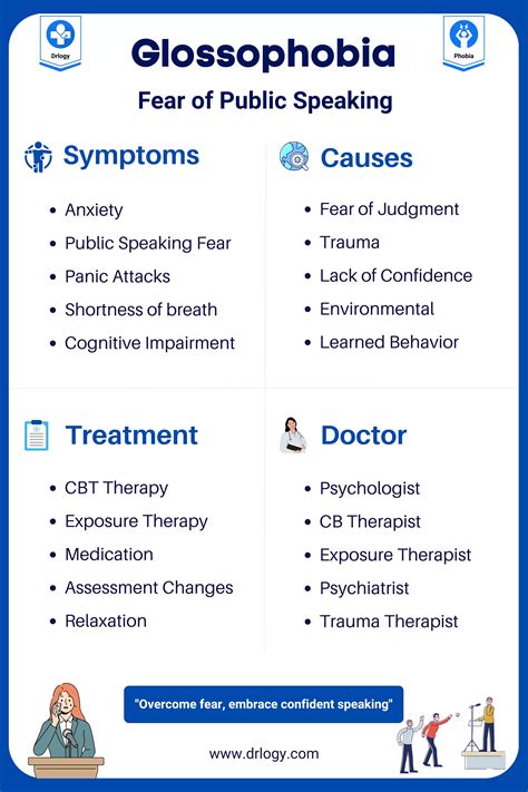 Glossophobia (Fear of Public Speaking): Causes and Treatment - Drlogy