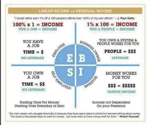 What is the Cashflow Quadrant?