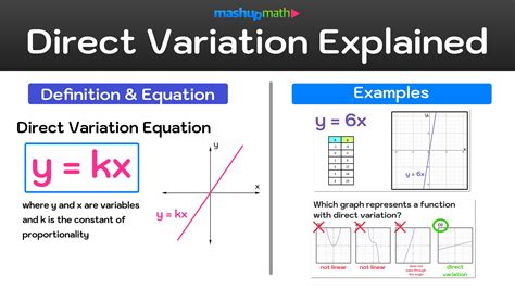 Direct Variation Explained—Definition, Equation, Examples — Mashup Math