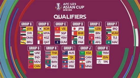 Hasil Pengundian Piala Asia U23, Indonesia Berada di Grup Berisi Tiga ...