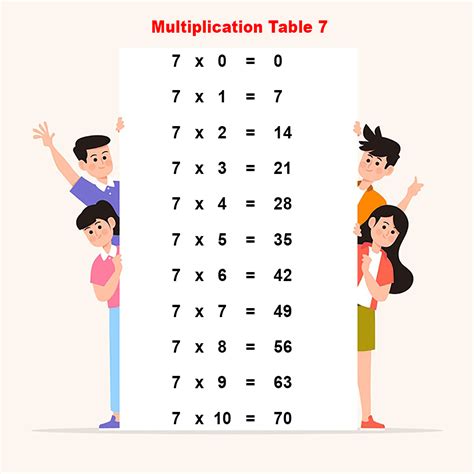 Multiplication Table 7 | Multiplication Table