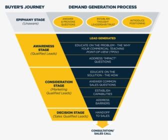 Transparent Lead Generation Png - Demand Generation Funnel Metrics, Png ...