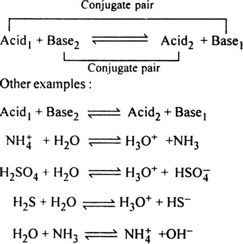 Conjugate Acid Base Pair - Chemistry 30 Acids & Bases - Conjugate Acid ...