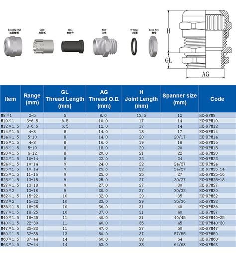 hot sale waterproof ip68 metal pg cable gland size chart - Zhejiang Hongxiang Connector Co. Ltd.