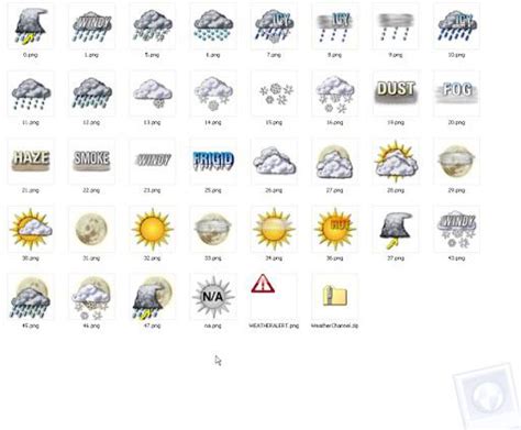 Does anybody else miss the old Weather Channel icons? : r/weather