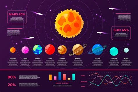 Sistema solar infográfico | Vetor Grátis