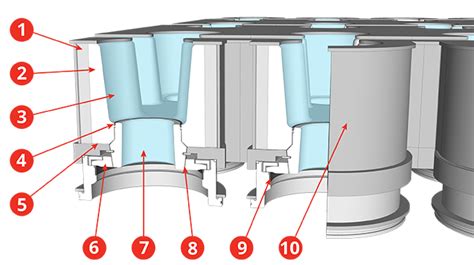 Vertical Direct Chill (VDC) Billet Casting | Pyrotek