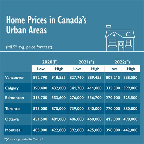 Housing Market 2024 Canada 2024 - Dacia Valeria