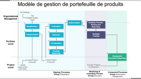 Top 20 des modèles de gestion de portefeuille d'entreprise pour ...