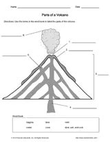 Parts of a Volcano Labeling Worksheet - TeacherVision