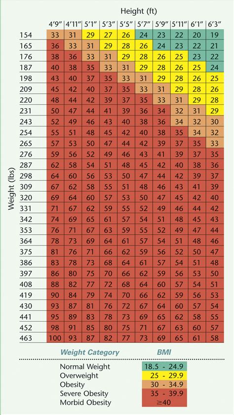 Obesity Facts - Cypress Weight Loss