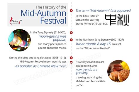 The History and Origins of China's Mid-Autumn Festival