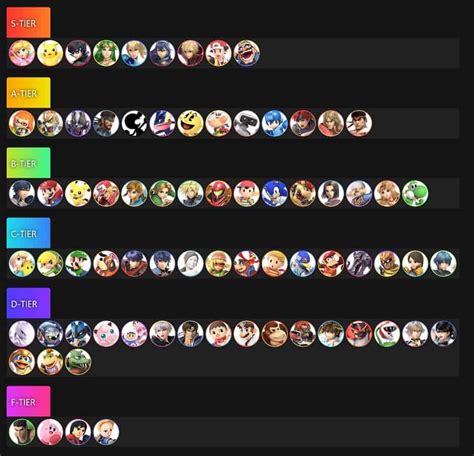 Super Smash Bros Ultimate - Best Characters Tier List 702