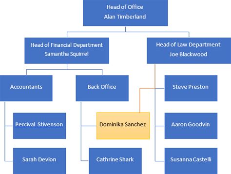 How to create an organizational chart with two or more connection lines - Microsoft Word 365