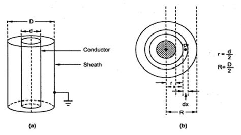 28. Capacitance - YouTube