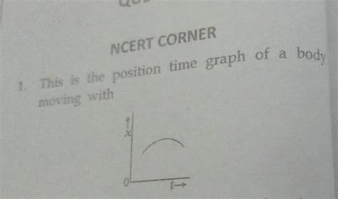 NCERT CORNER1. This is the position time graph of a body moving with..