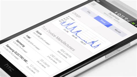 Cisco Meraki Dashboard