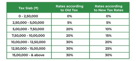 Old Tax Regime Vs New Tax Regime - GeeksforGeeks