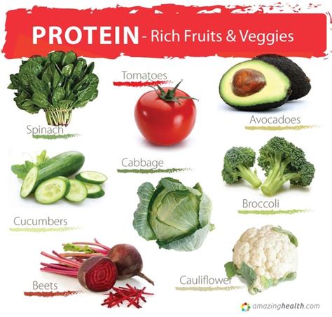 high protein fruits | Protein rich fruit and veggies | Healthy food/Bariatric meals | Pinterest ...