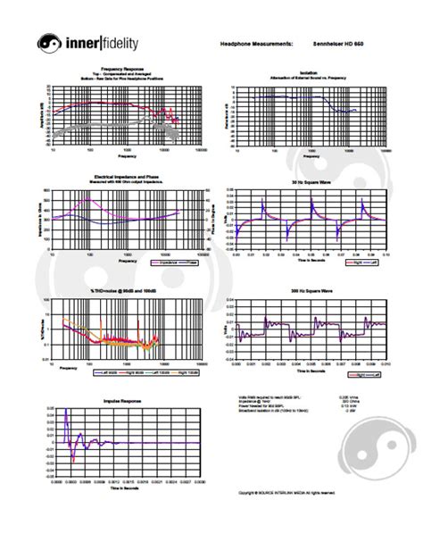 The Very Important Sennheiser HD 580, HD 600, and HD 650 Measurements ...