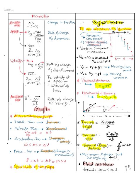 Formula sheet of Kinematics and Forces... Immensely helpful for many folks : r/PhysicsStudents