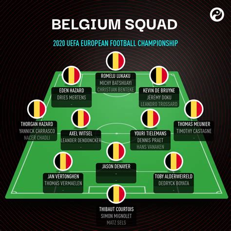 Squawka News on Twitter: "OFFICIAL: Belgium have announced their squad for the 2020 European ...