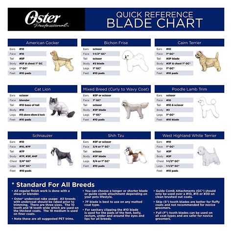 Best Dog Clippers for Thick Coats (Updated 2024) - Top Picks! | Dog grooming clippers, Dog ...