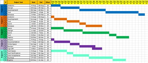 Nice Create A Timeline With Excel Workback Schedule Template
