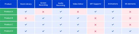 How to Create a Comparison Chart in PowerPoint: Easy Guide