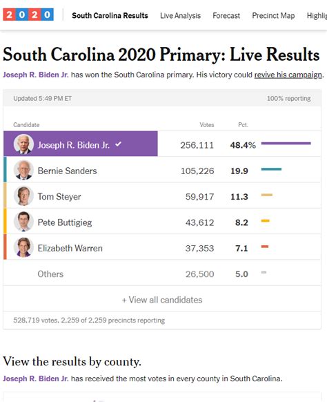 Election 2020: What Is Next? – The Edge