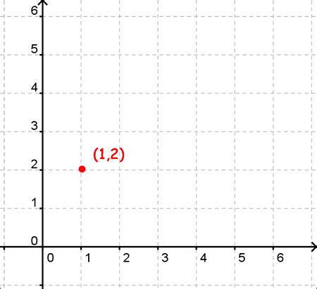 The X-Y Axis - Free Math Help