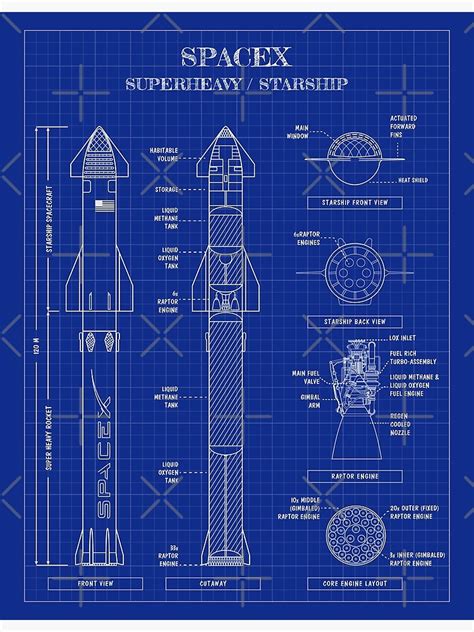 SpaceX: Super Heavy & Starship Blueprint . Vertical Version Premium ...