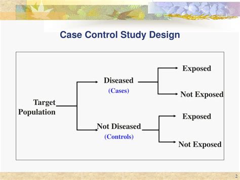 case control study