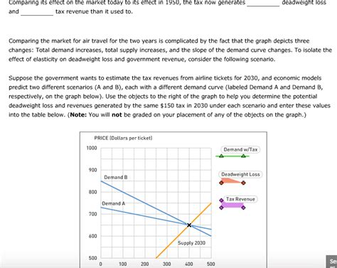 Solved 2. Demand elasticity and the size of deadweight loss | Chegg.com