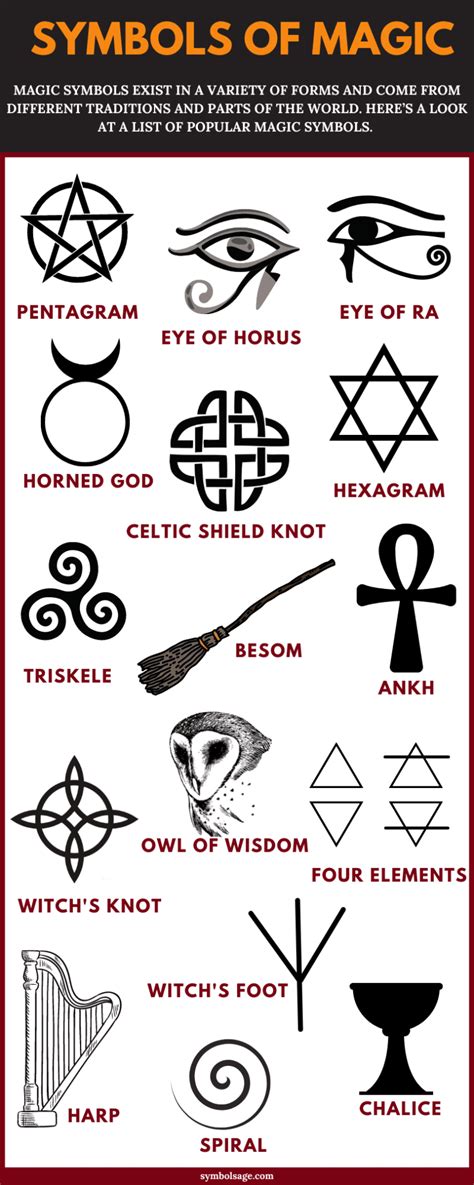 Symbols of Magic and Their Meaning - Symbol Sage